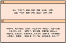 王者荣耀端午宝藏活动内容介绍