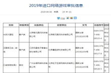 2019年6月进口网络游戏审批信息