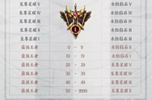 王者荣耀S16段位继承表