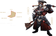 拉结尔斗兽之王天赋技能加点推荐