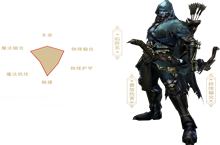 拉结尔死亡游侠天赋技能加点推荐