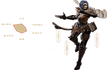 拉结尔傀儡操作师天赋技能加点推荐