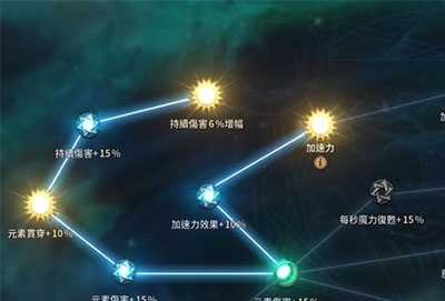 十三月最强流派及打法