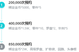 晶核预约礼包介绍