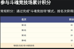 《英雄联盟》斗魂竞技场奖励介绍