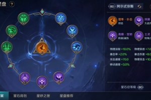 《曙光英雄》阿尔忒弥斯星盘搭配攻略