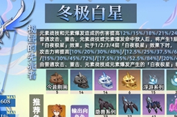 原神冬极白星突破材料汇总